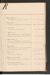 k.k. naturhistorisches Hofmuseum, Index Intendanzakten 1876-1884, Seite 81